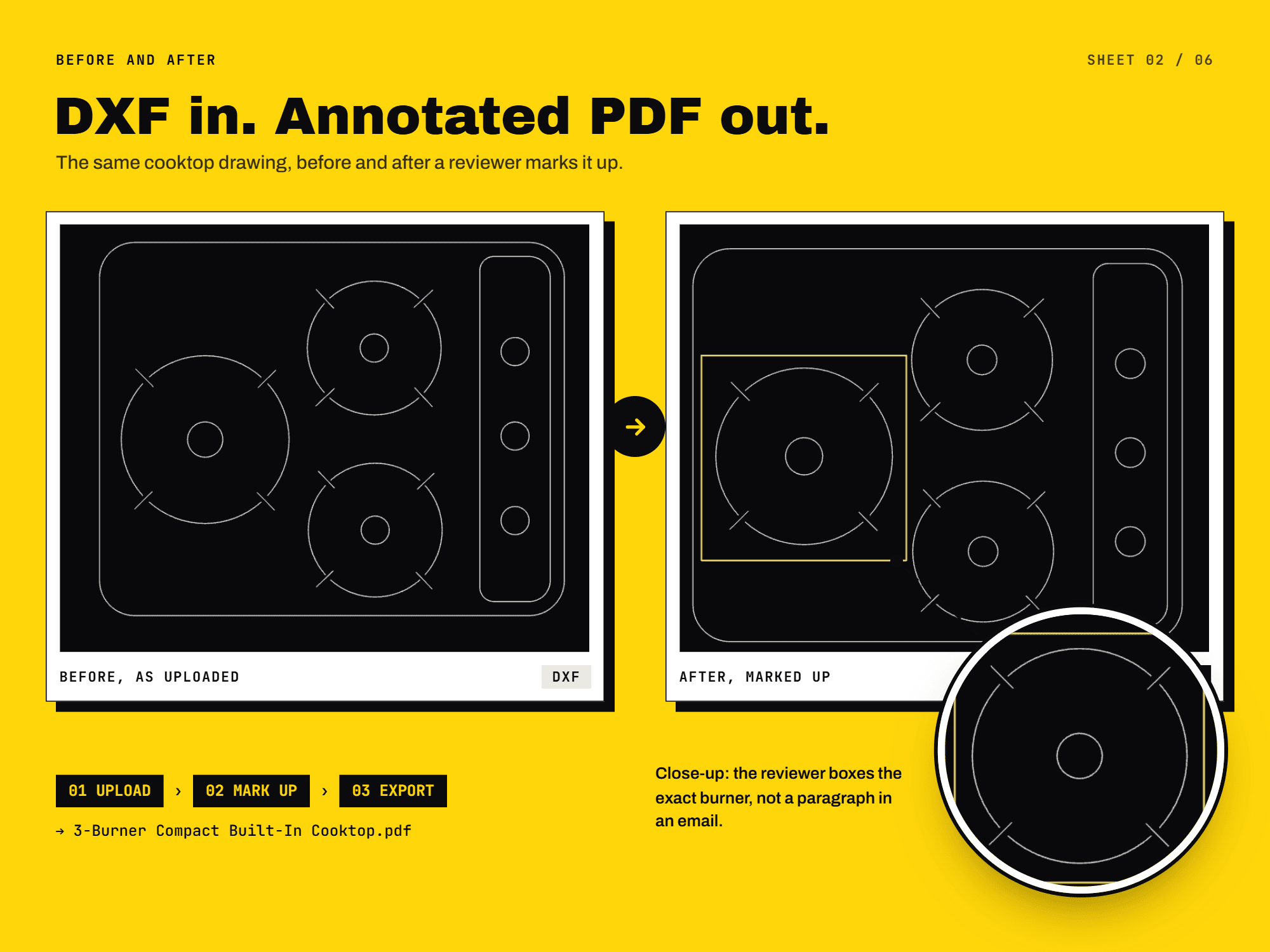 BIMECO Markup Tool flow from DXF import through annotated review and PDF export