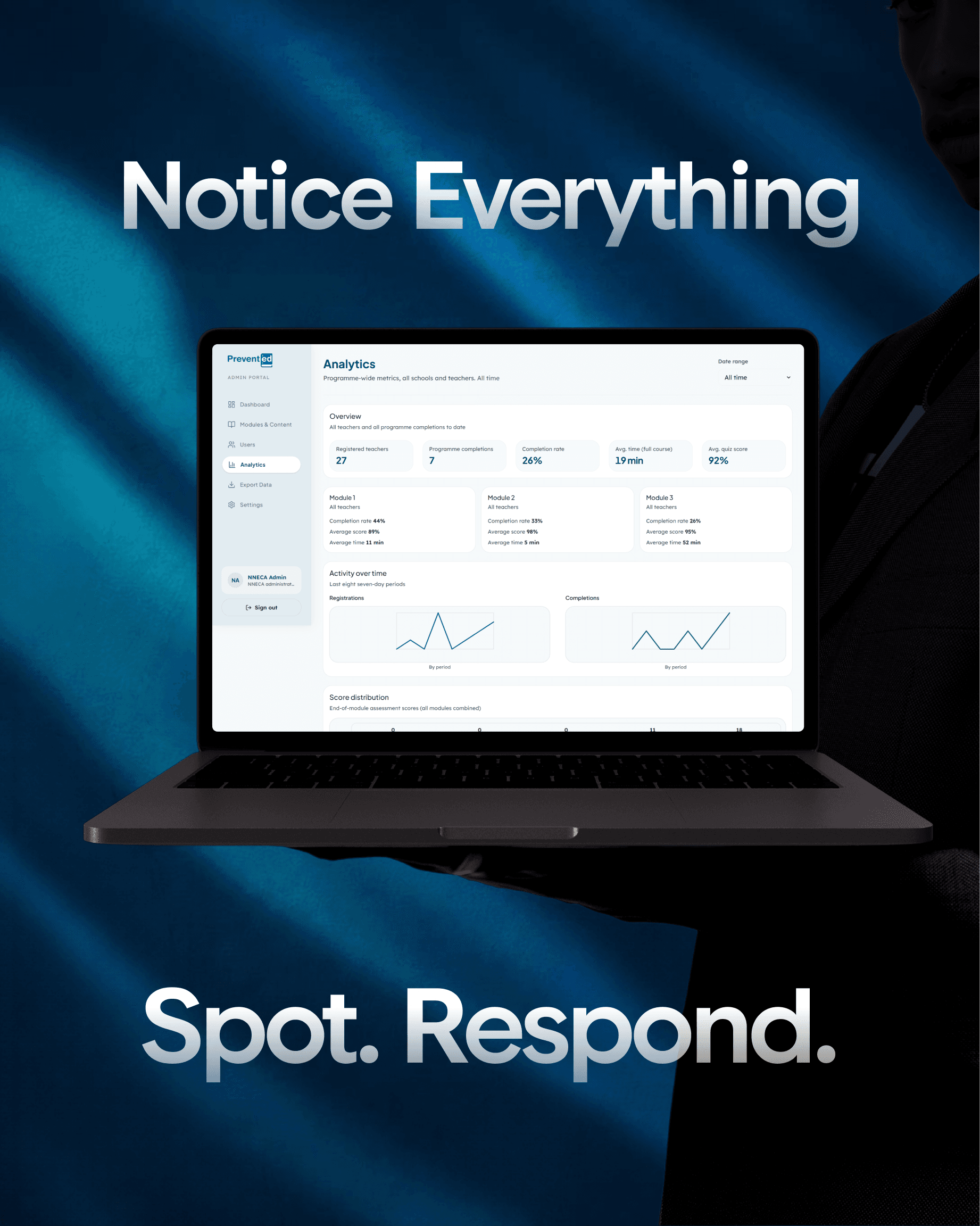 PreventED admin analytics dashboard with programme metrics, module breakdown, and activity charts