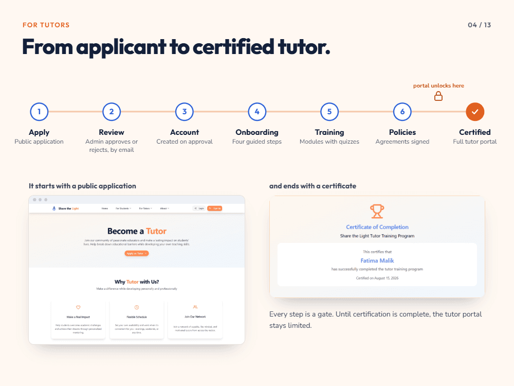 Share the Light tutor onboarding and certification journey for volunteer tutors