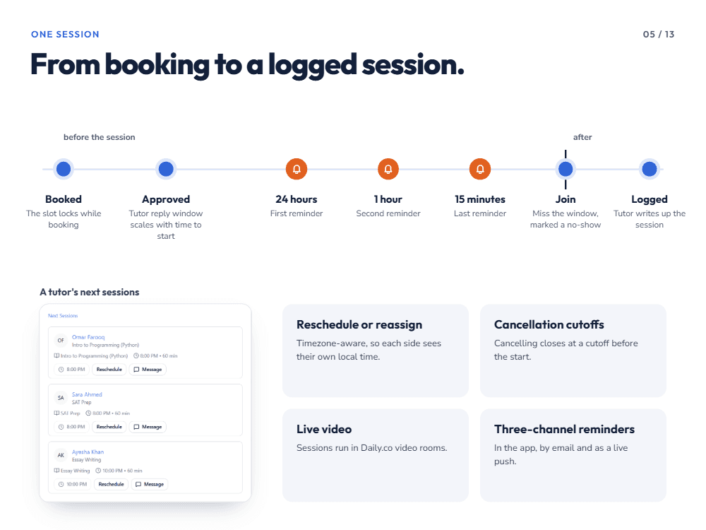 Share the Light session lifecycle from booking through live video and feedback