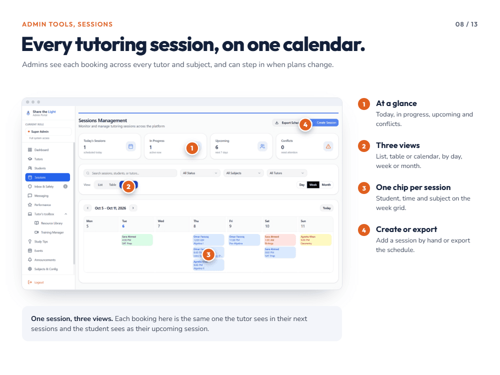Share the Light admin sessions calendar and operations controls
