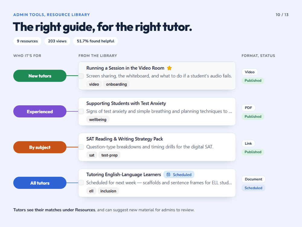 Share the Light resource library for shared learning materials